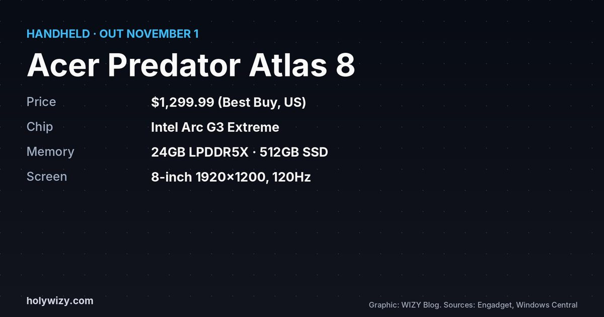 Card: Acer Predator Atlas 8, $1,299.99 at Best Buy, Intel Arc G3 Extreme, 24GB LPDDR5X, 512GB, 8-inch 120Hz screen