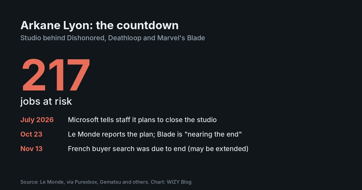 Graphic: 217 jobs at risk at Arkane Lyon, with a timeline from July to November 13