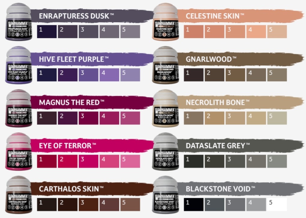 Tone Pro colour chart: Enrapturess Dusk, Hive Fleet Purple, Magnus the Red, Eye of Terror, Carthalos Skin, Celestine Skin, Gnarlwood, Necrolith Bone, Dataslate Grey and Blackstone Void, each in tones 1 to 5