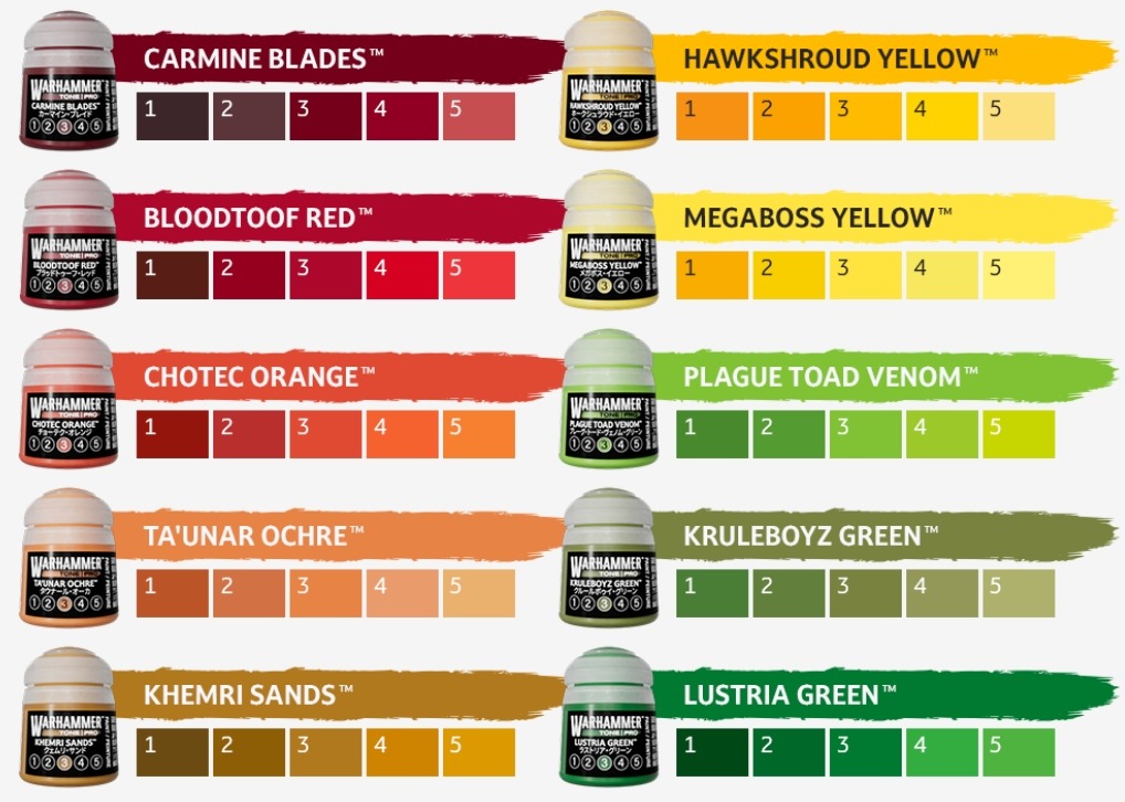 Tone Pro colour chart: Carmine Blades, Bloodtoof Red, Chotec Orange, Ta'unar Ochre, Khemri Sands, Hawkshroud Yellow, Megaboss Yellow, Plague Toad Venom, Kruleboyz Green and Lustria Green, each in tones 1 to 5