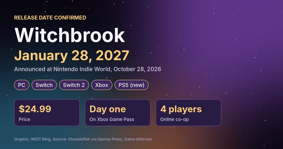 Graphic: Witchbrook release date January 28, 2027, on PC, Switch, Switch 2, Xbox and PS5, $24.99, day-one Game Pass, four-player online co-op