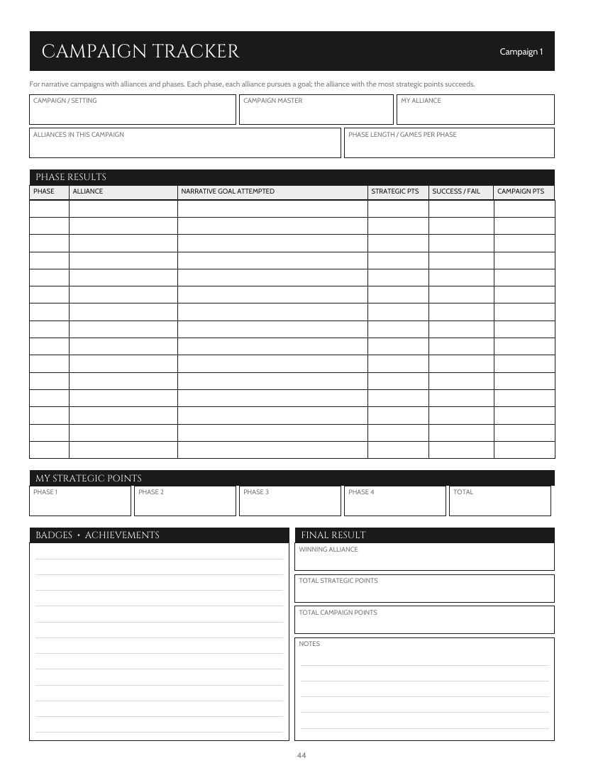 Campaign tracker page with alliances, phase results and strategic points