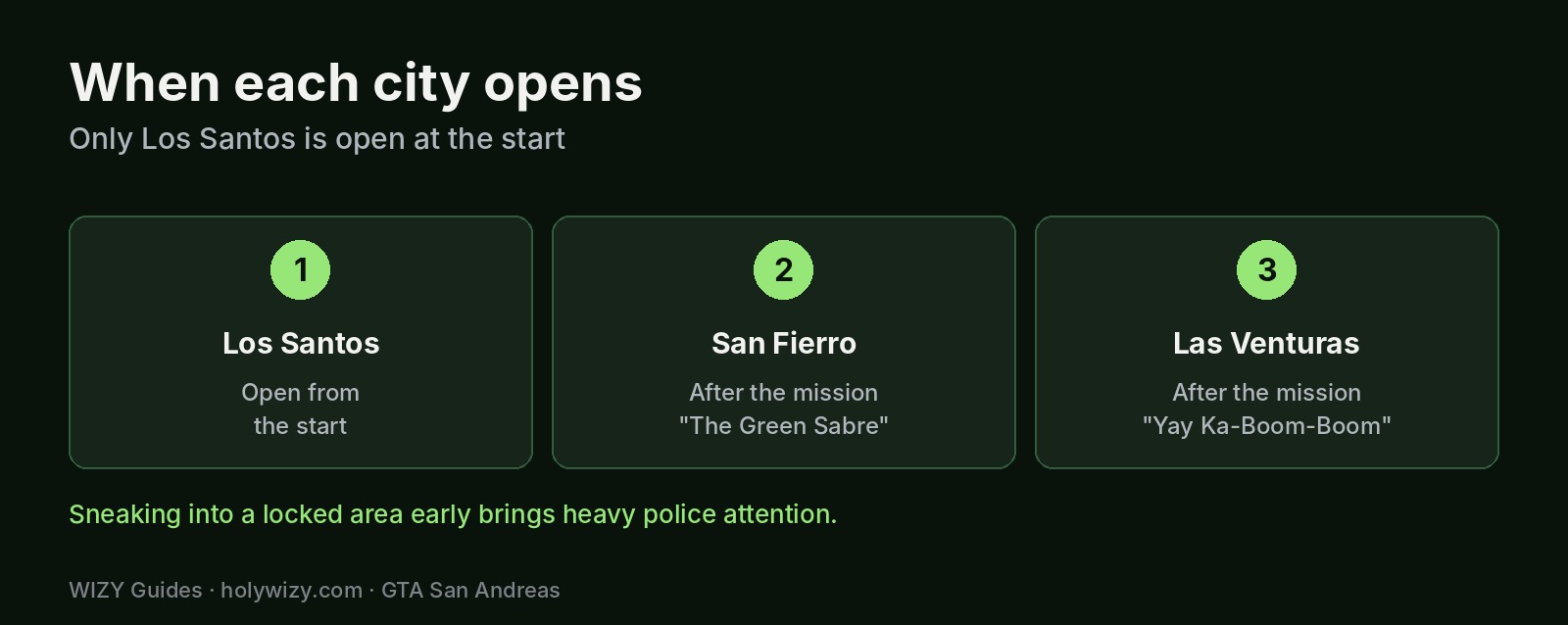 GTA San Andreas map unlock order: Los Santos, then San Fierro, then Las Venturas
