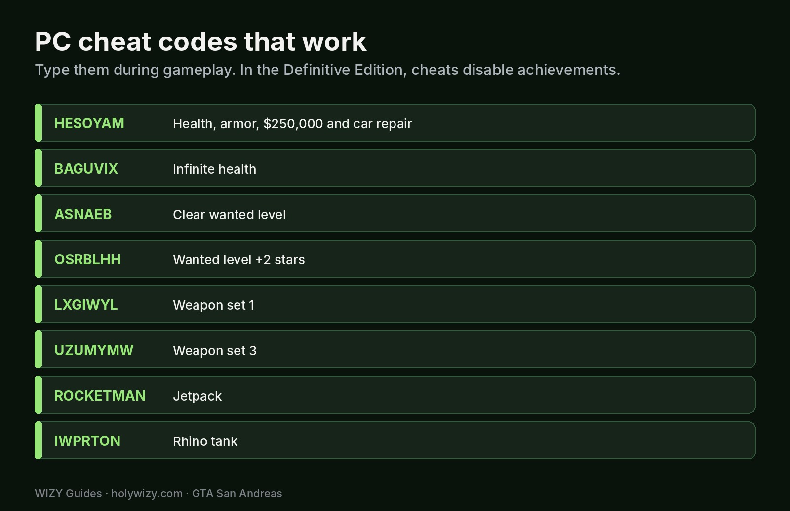GTA San Andreas PC cheat codes: HESOYAM, BAGUVIX, ASNAEB, OSRBLHH, LXGIWYL, UZUMYMW, ROCKETMAN, IWPRTON