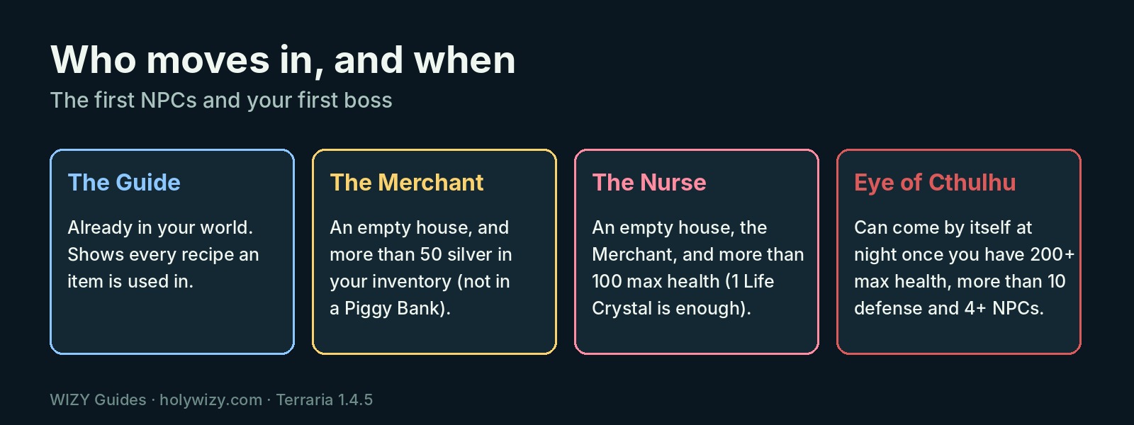 Terraria requirements for the Guide, Merchant, Nurse and the Eye of Cthulhu