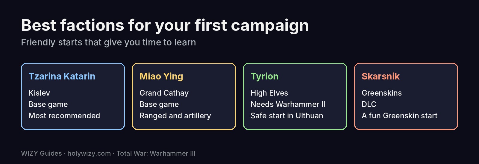 Best beginner factions in Total War: Warhammer III: Tzarina Katarin, Miao Ying, Tyrion and Skarsnik
